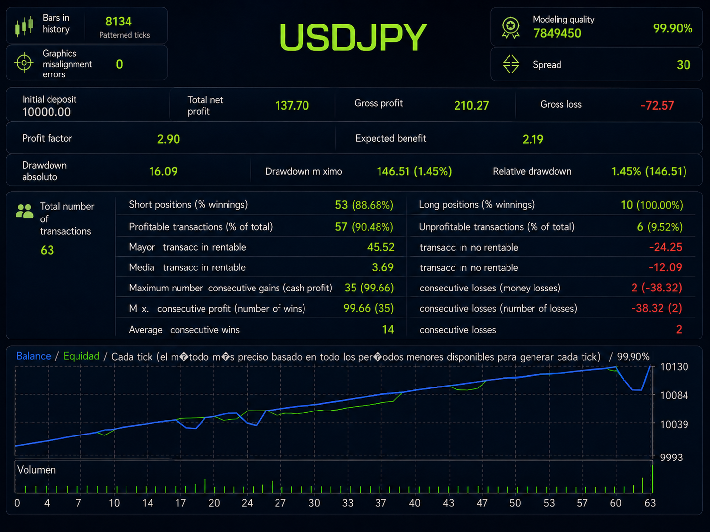 Backtest USDJPY